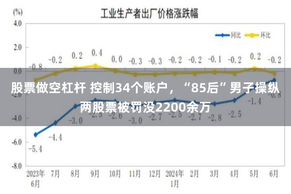 股票做空杠杆 控制34个账户，“85后”男子操纵两股票被罚没2200余万