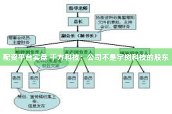 配资平台实盘 千方科技：公司不是宇树科技的股东